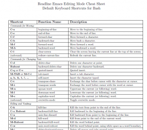 04EmacsCheatSheet