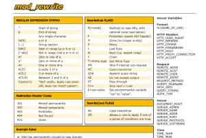 07ModRewriteCheatSheet