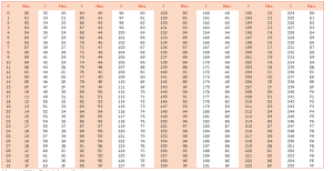 10HexaCheatSheet