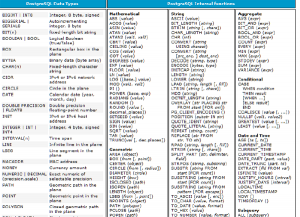 13PostgreSQLCheatSheet