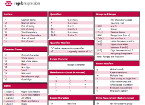 14RegularExpressionCheatSheet