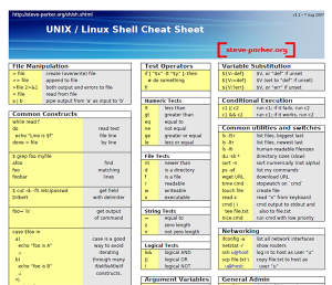 16UnixShellCheatSheet